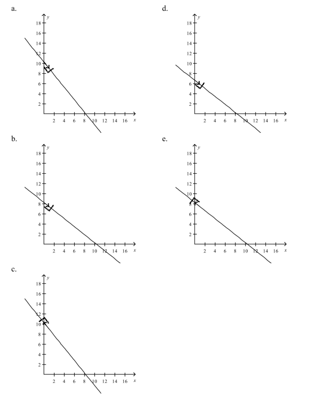 Select the curve represented by the parametric equations. (indicate the orientation of the curve)