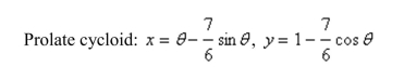 Select the curve represented by the parametric equations.