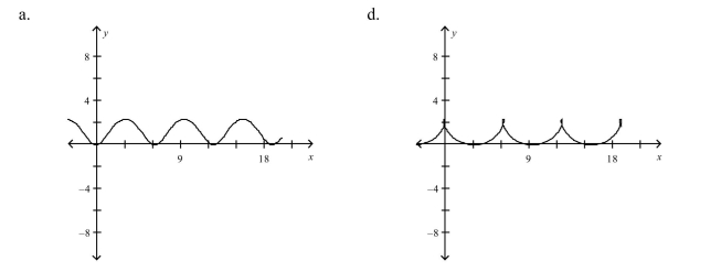 Select the curve represented by the parametric equations.