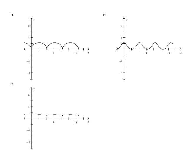 Select the curve represented by the parametric equations.