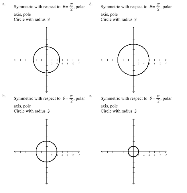 Select the graph of the polar equation using symmetry, zeros, maximum r-values, and any other additional points.