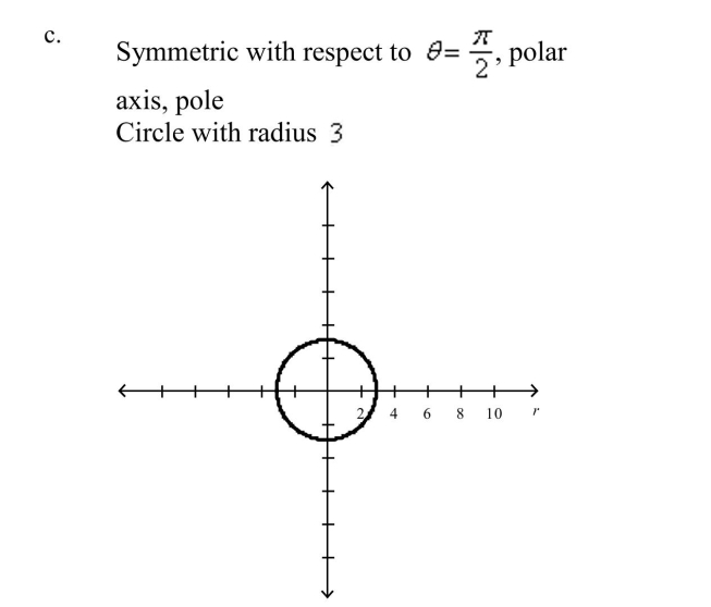 Select the graph of the polar equation using symmetry, zeros, maximum r-values, and any other additional points.