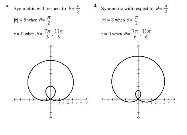 Select the graph of the polar equation using symmetry, zeros, maximum r-values, and any other additional points.