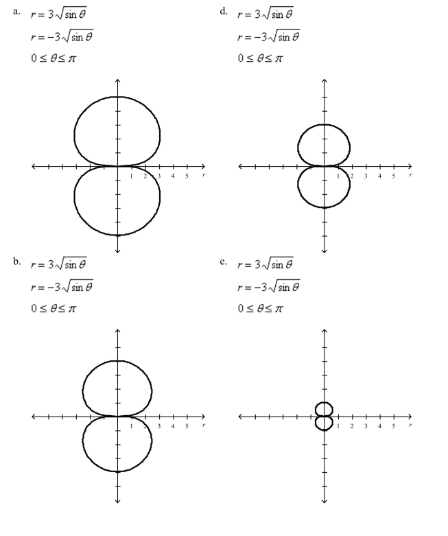 Select the graph of the polar equation using symmetry, zeros, maximum r-values, and any other additional points.