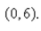 Consider a line with slope m and y-intercept Write the distance d between the point and the line as a function of m.