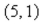 Consider a line with slope m and y-intercept Write the distance d between the point and the line as a function of m.
