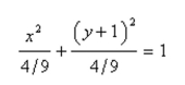 Identify the conic as a circle or an ellipse then find the radius.