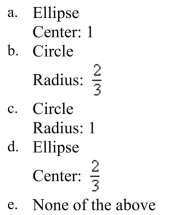 Identify the conic as a circle or an ellipse then find the radius.
