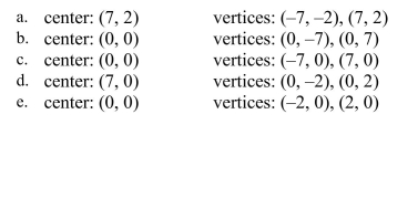 Find the center and vertices of the ellipse.