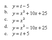 Eliminate the parameter and write the corresponding rectangular equation whose graph represents the curve.