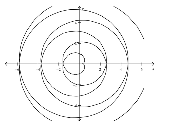 Select the parametric equations matching with the following graph.