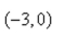 A point in rectangular coordinates is given. Convert the point to polar coordinates.