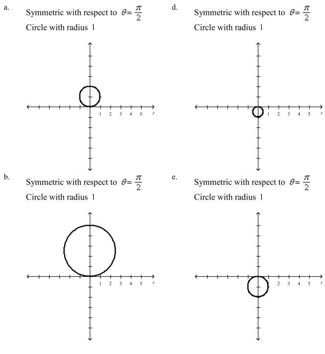 Select the graph of the polar equation using symmetry, zeros, maximum r-values, and any other additional points.