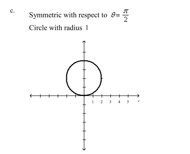 Select the graph of the polar equation using symmetry, zeros, maximum r-values, and any other additional points.