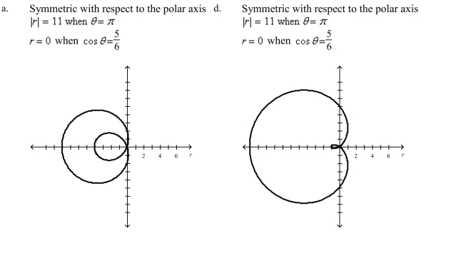 Select the graph of the polar equation using symmetry, zeros, maximum r-values, and any other additional points.