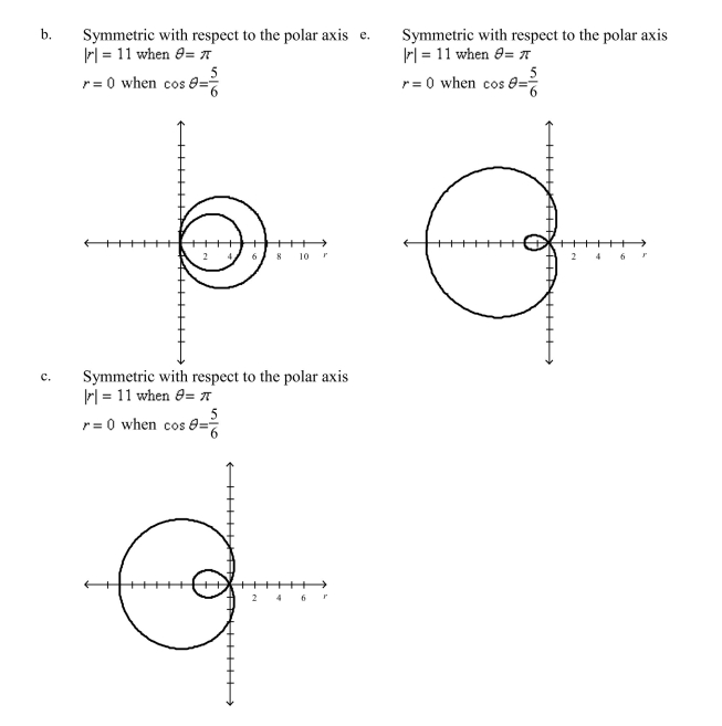 Select the graph of the polar equation using symmetry, zeros, maximum r-values, and any other additional points.