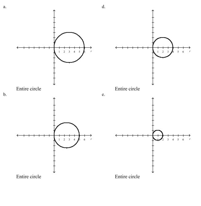 Select the graph of over the interval. Describe the part of the graph ob- tained in this case.