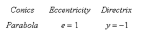 Find a polar equation of the conic with its focus at the pole.