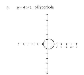 Identify the conic and select its correct graph.