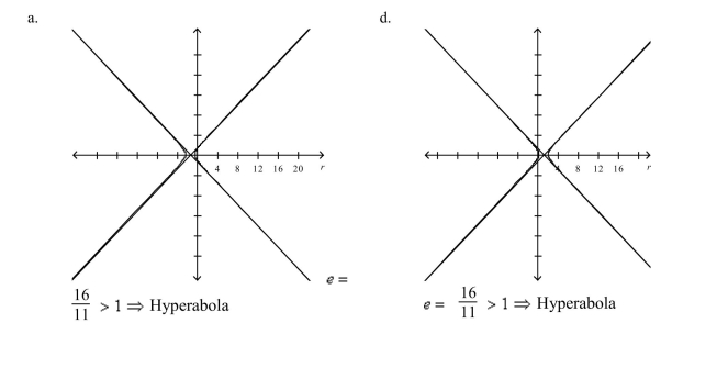 By using a graphing utility select the correct graph of the polar equation. Identify the graph.