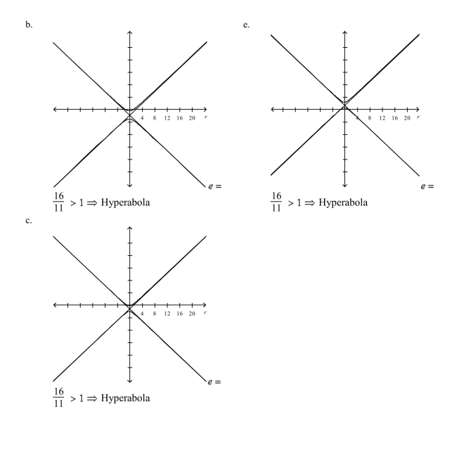 By using a graphing utility select the correct graph of the polar equation. Identify the graph.