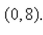 Consider a line with slope m and y-intercept Write the distance d between the point and the line as a function of m.