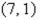 Consider a line with slope m and y-intercept Write the distance d between the point and the line as a function of m.