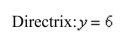 Find the standard form of the equation of the parabola with the given characteristic and vertex at the origin.