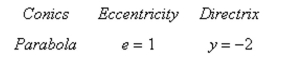 Find a polar equation of the conic with its focus at the pole.