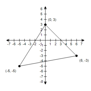 Use a determinant and the given vertices of a triangle to find the area of the triangle. 