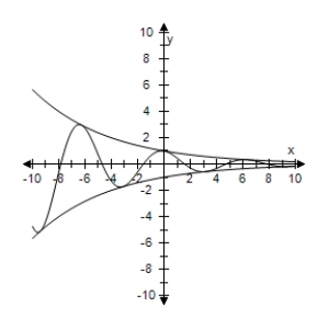    As  x \rightarrow \infty , f ( x ) \rightarrow 0  . 