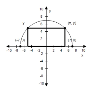 A rectangle is bounded by the x-axis and the semicircle y = \sqrt { 49 - x ^ { 2 } } (see figure). Select the area A of the rectangle as a function of x, and determine the domain of the function. 