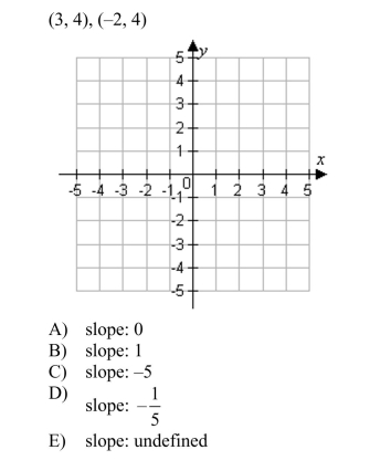 Plot the points and find the slope of the line passing through the pair of points.