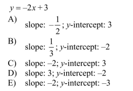 Find the slope and y-intercept of the equation of the line.