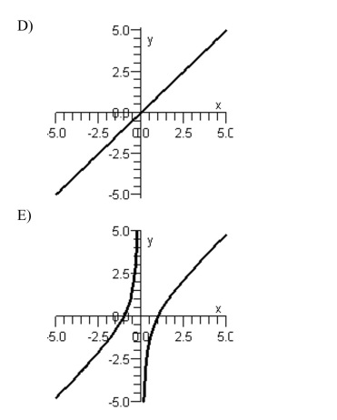 Sketch the graph of the rational function below.