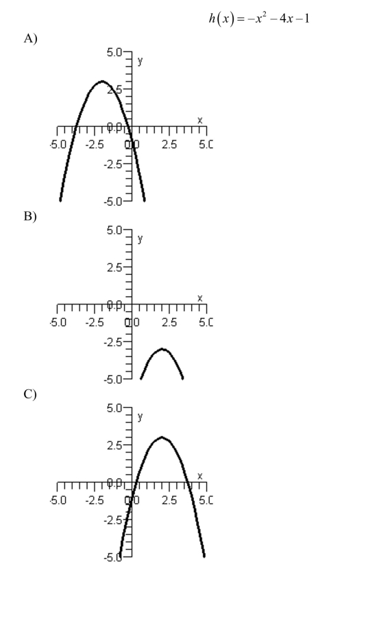 Sketch the graph of the quadratic function below.