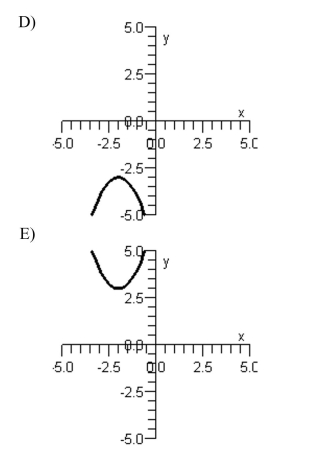 Sketch the graph of the quadratic function below.