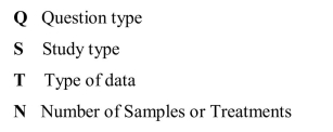 For each of the studies below, answer the four key questions: