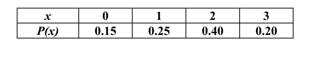 The number of copies sold of a newsmagazine varies from week to week. Empirical data gathered over many years suggest the following distribution of x = weekly sales (rounded to the nearest million.) What is the mean of this distribution?