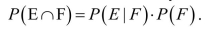 The Multiplication Rule states that for any two events,