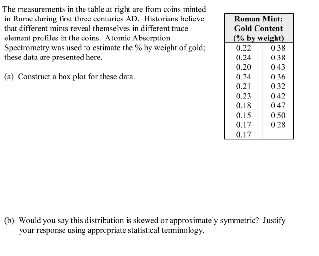 the coins minted in Rome. Some of the summary statistics are given in the table on the right. (a) Describe a procedure that uses some or all o f these summary statistics to determine whether outliers are