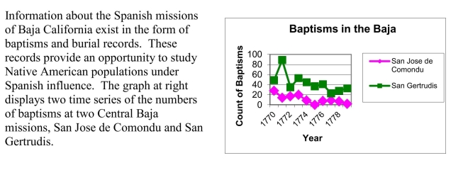 In a short paragraph describe and compare the trends in the number of baptisms for the two missions in this time period, noting any interesting features apparent in the plots.