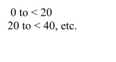 A report in the Des Moines Register presented on the percentages of students who qualify for Free/Reduced lunch programs in the elementary schools in Des Moines, Iowa. These data appear in the table below. (a) Sketch a histogram for these data, using the following class intervals: 20 t 0 t (b) Describe the distribution of Free/Reduced eligibility percents, and note any unusual features.
