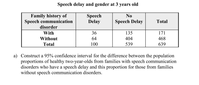Some psychologists hypothesize that a family history of speech communication disorder might be a factor in speech delay. The theory is that if members of the family have difficulty communicating, this may increase the probability of a speech delay in a young family member. Random samples of healthy two-year-olds from families with speech communication disorders and from families with no speech communication disorder were followed over the course of a year. At age 3, each child was classified as having a speech delay or not. These data are shown in the table below: b) Referring to your work in part (a), does there appear to be a difference between the population proportions of healthy two-year-olds from families with speech communication disorders who have a speech delay and this proportion for those from families without speech communication disorders? Provide statistical justification for your answer. c) Is this an observational study or an experiment? Justify your response in a few sentences.