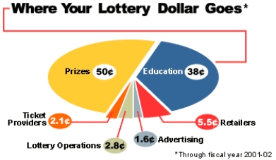 The following is an example of what type of data picture?  