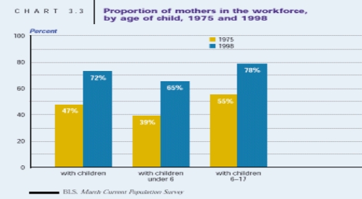 The following is an example of what type of data picture?  