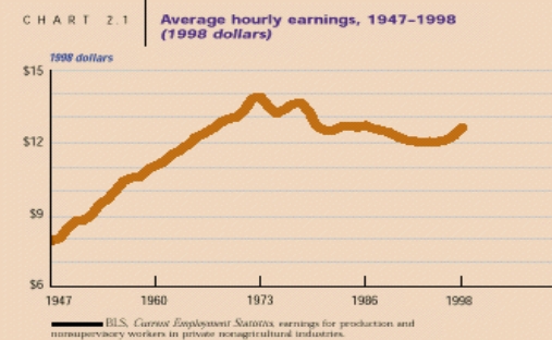 The following is an example of what type of data picture?  