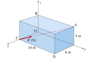 Force (see figure) is applied at C and is directed toward A. Its magnitude is unit vector along line CA is: