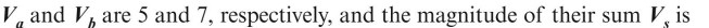 magnitudes of two vectors