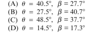 magnitudes of two vectors
